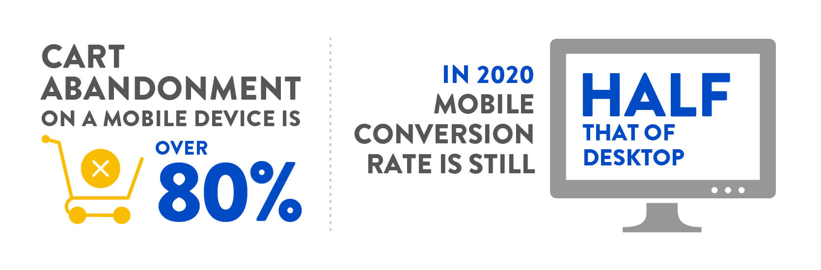 Digivante Infographic - Cart Abondonment on Mobile vs Desktop