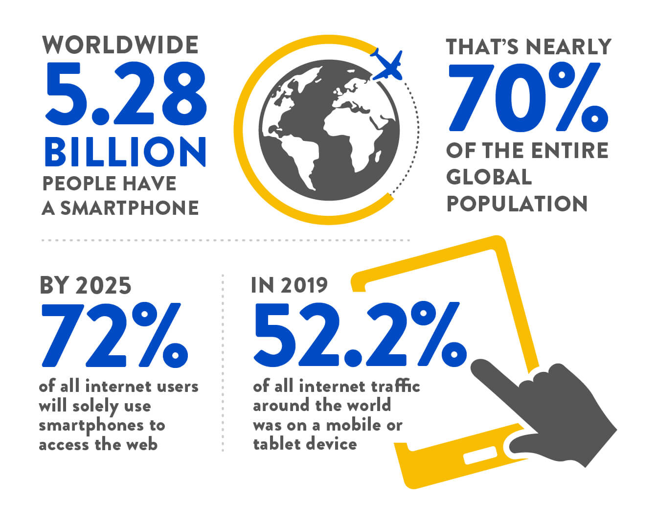 Digivante Infographic - Mobile Statistics