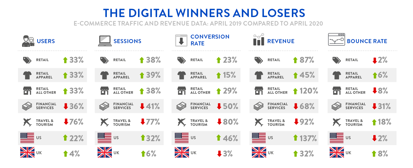 Digivante Infographic - April 2019 Compared to April 2020