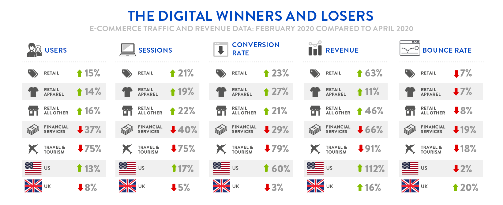 Digivante Infographic - Feb 2020 Compared to April 2020