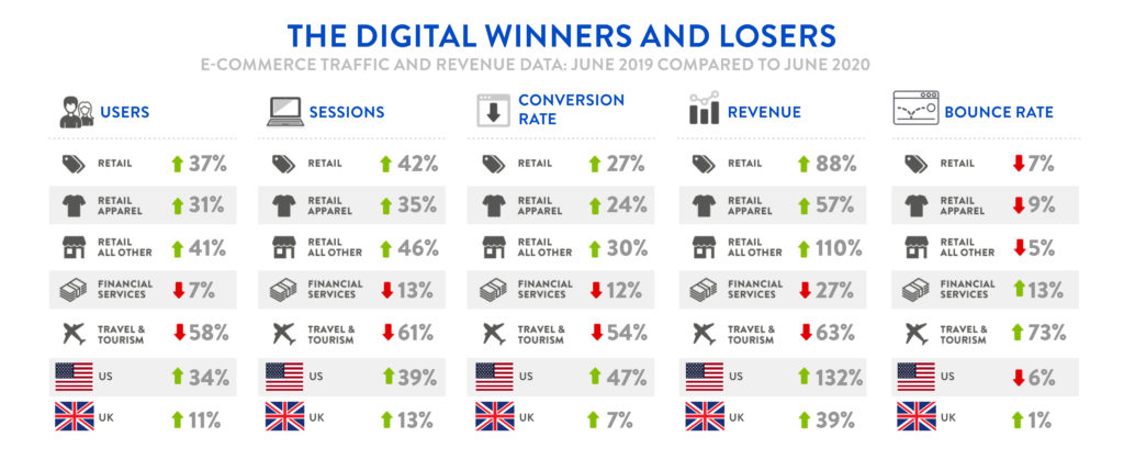 Digivante Infographic - June 2019 Compare to June 2020