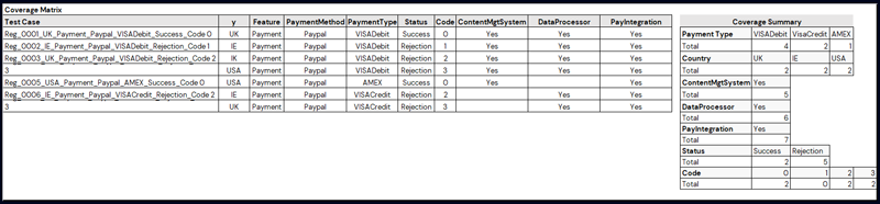 coverage matrix Excel table