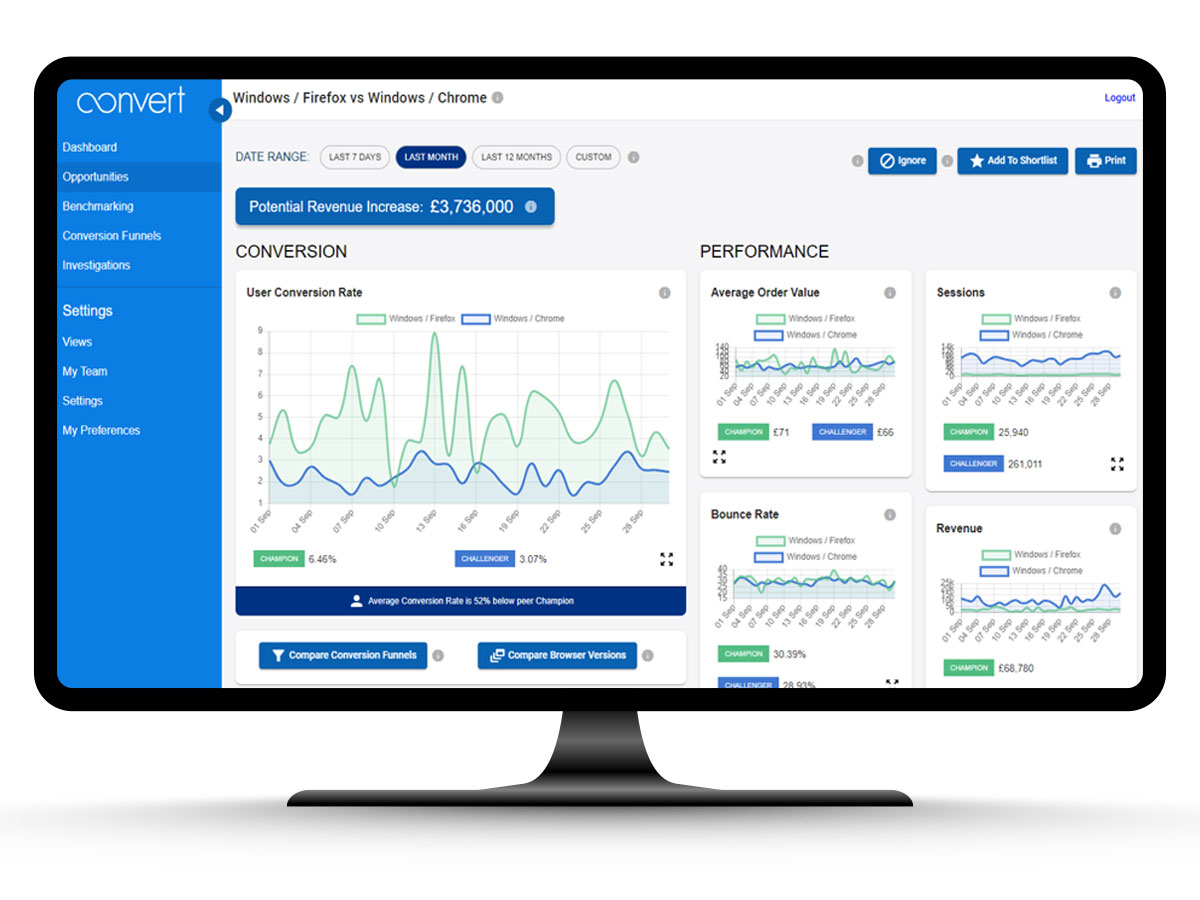 Screenshot of the Convert ecommerce analytics tool