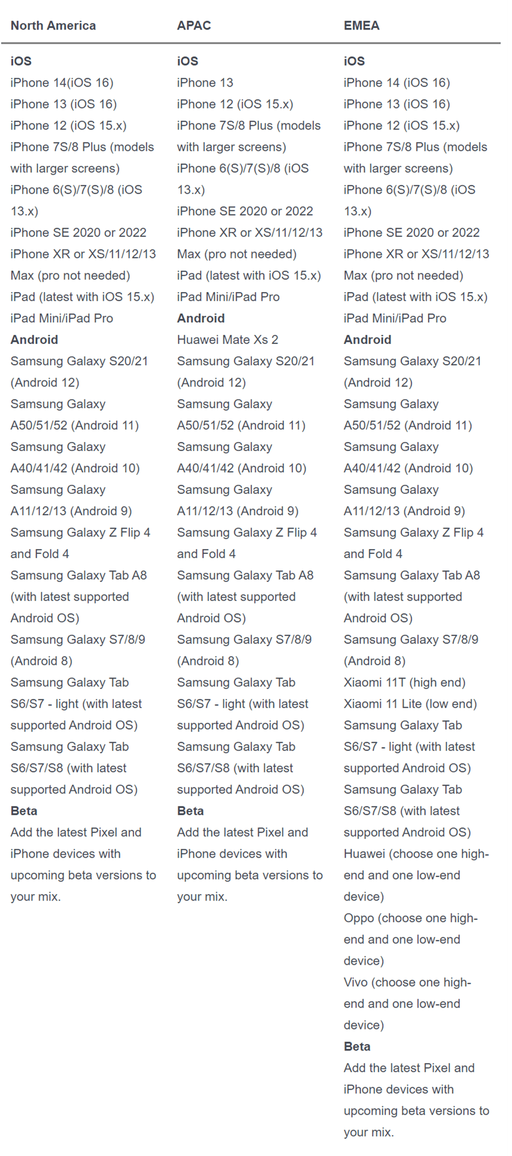 List of mobile devices for Digivante testing