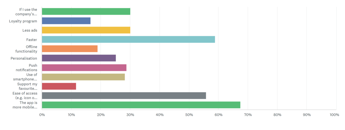 The importance of mobile app testing & how to do it well