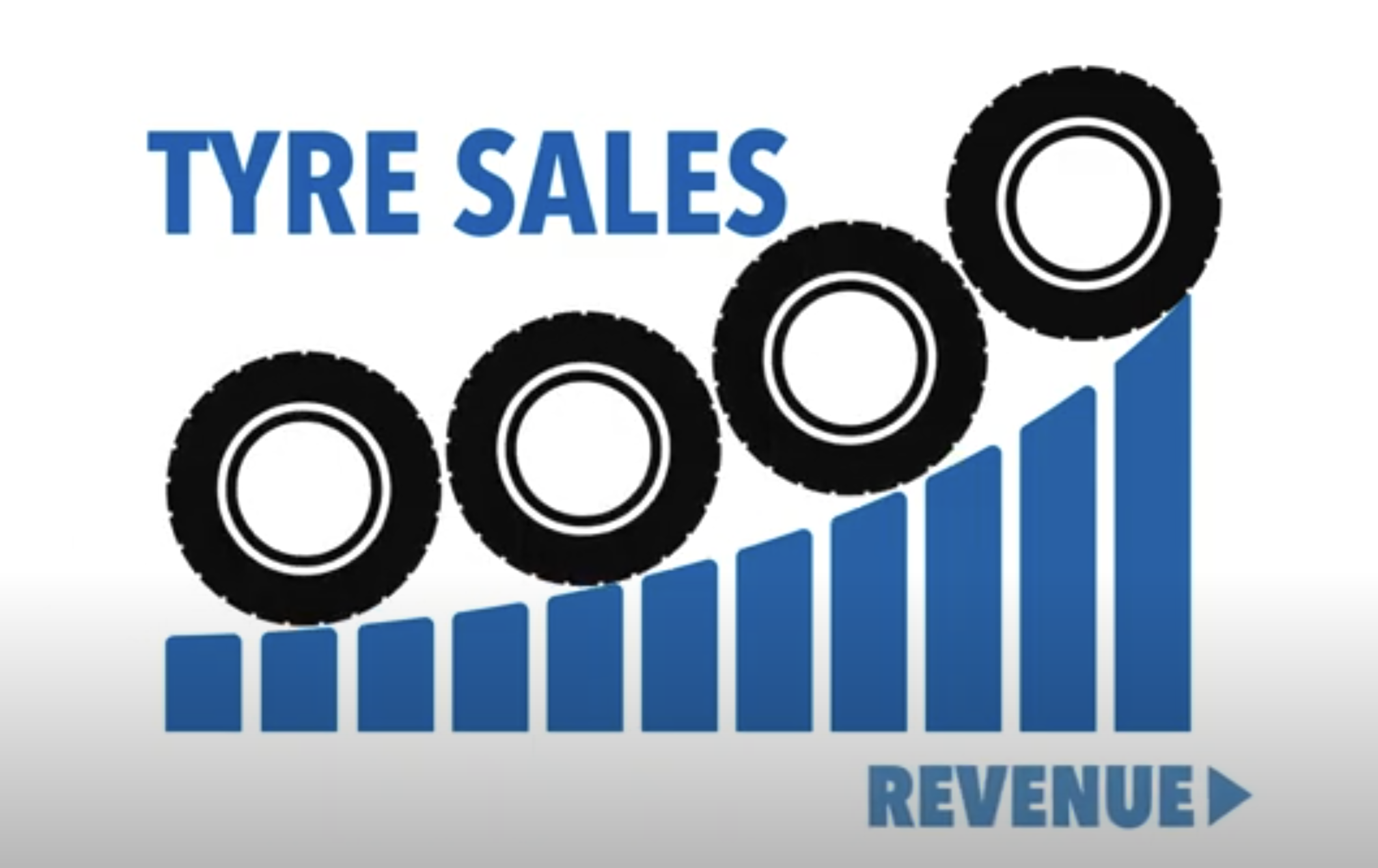 Tyreclick average order value tyre sales
